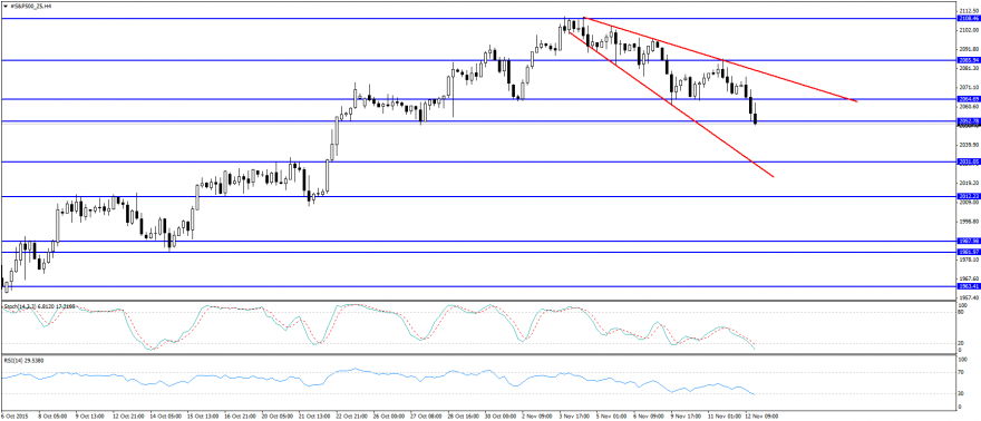 #S&P500_Z5H40.png