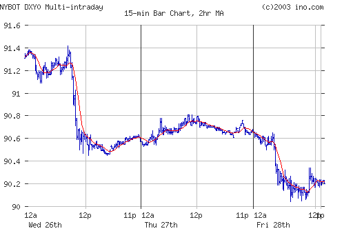 intradayUSD.png