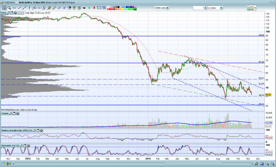 brent-crude.PNG