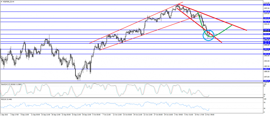 #S&P500_Z5H4.png