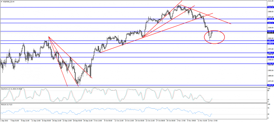 #S&P500_Z5H4.png