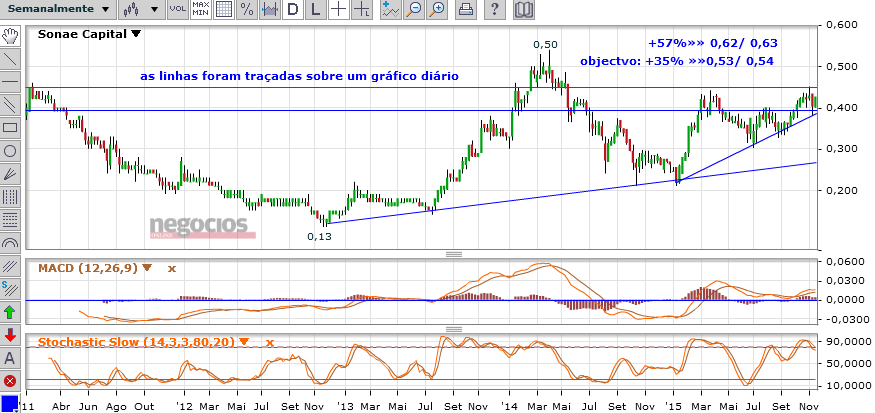 capital.semanal.png