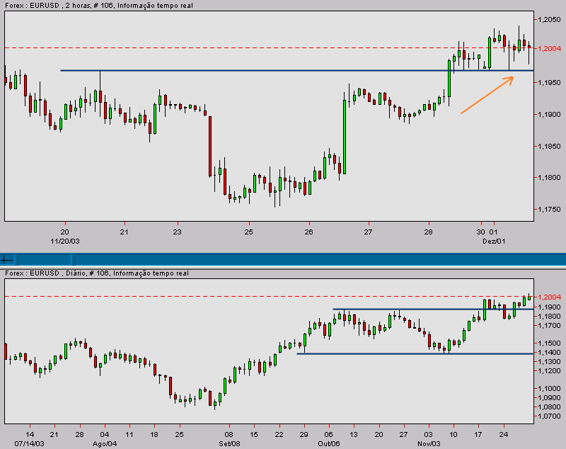 eurusd-20031201a.gif