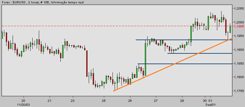eurusd-20031201b.gif