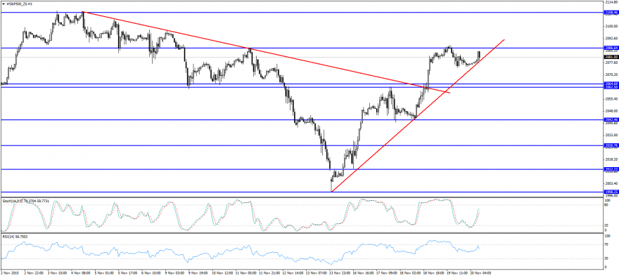 #S&P500_Z5H1.png