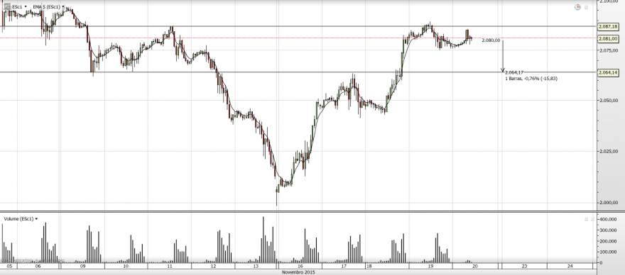 Gráfico spx.png