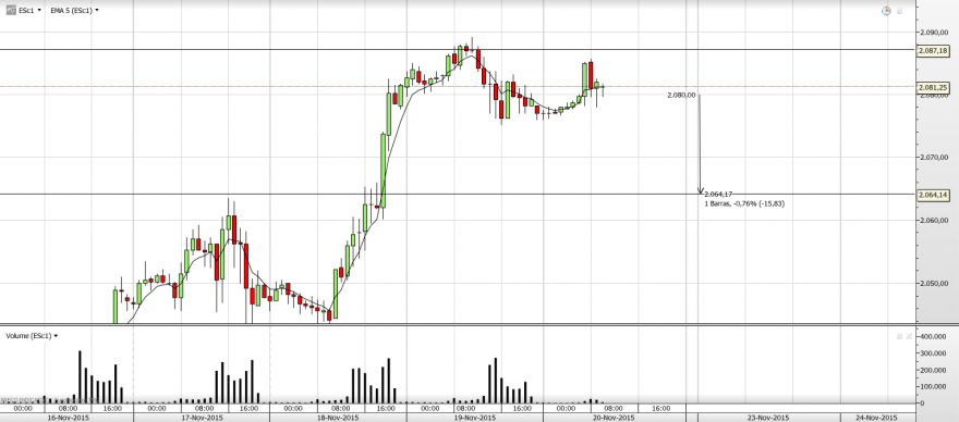 grafico sp5.png