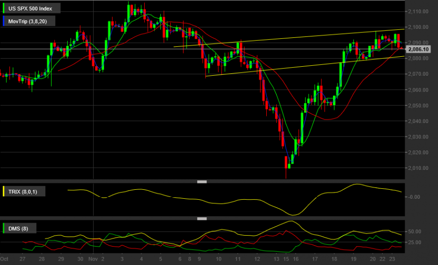sp500 4h.png
