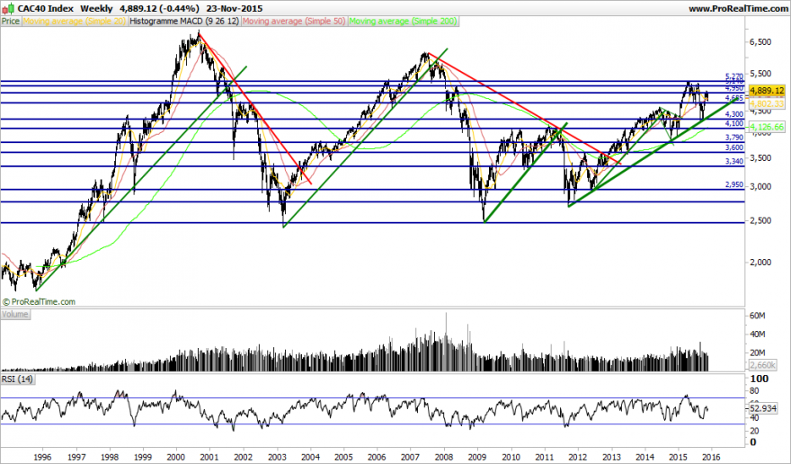 CAC40 Index.png