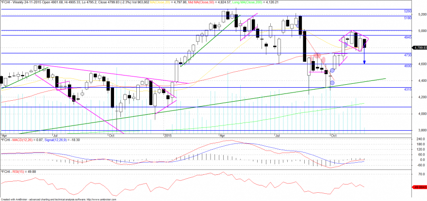 cac_semanal.png