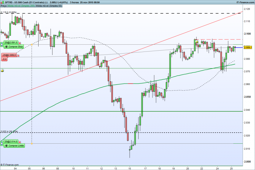 US 500 Cash (E1 Contrato) (-).png