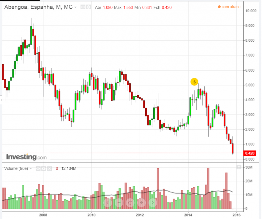abengoa.PNG