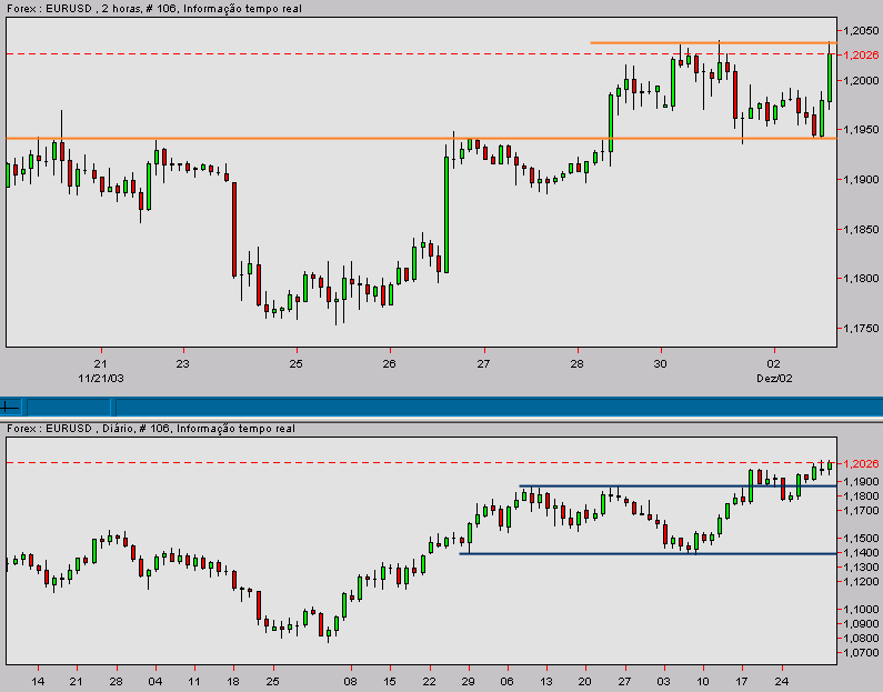 eurusd-20031202a.gif