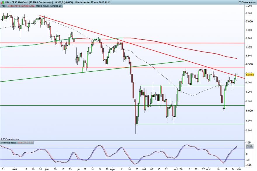 FTSE 100 Cash (£2 Mini Contrato) (-).png