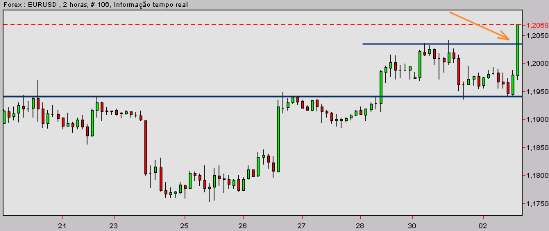 eurusd-20031202b.gif