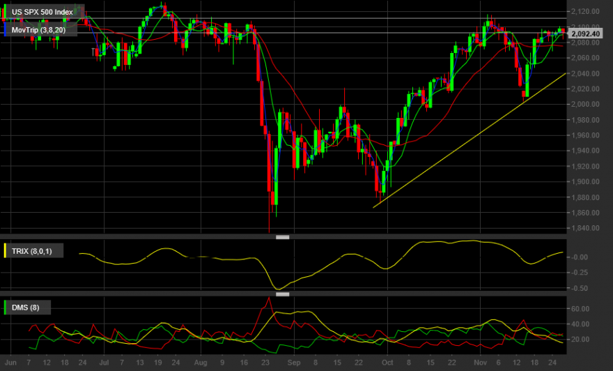 sp500 diario.png