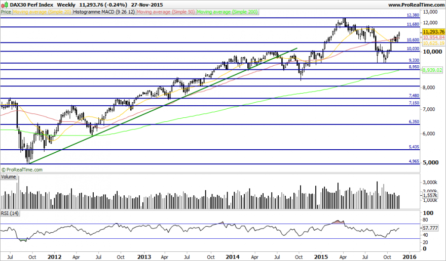 DAX30 Perf Index.png