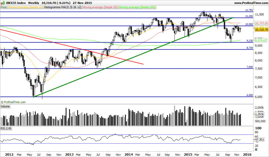 IBEX35 Index.png