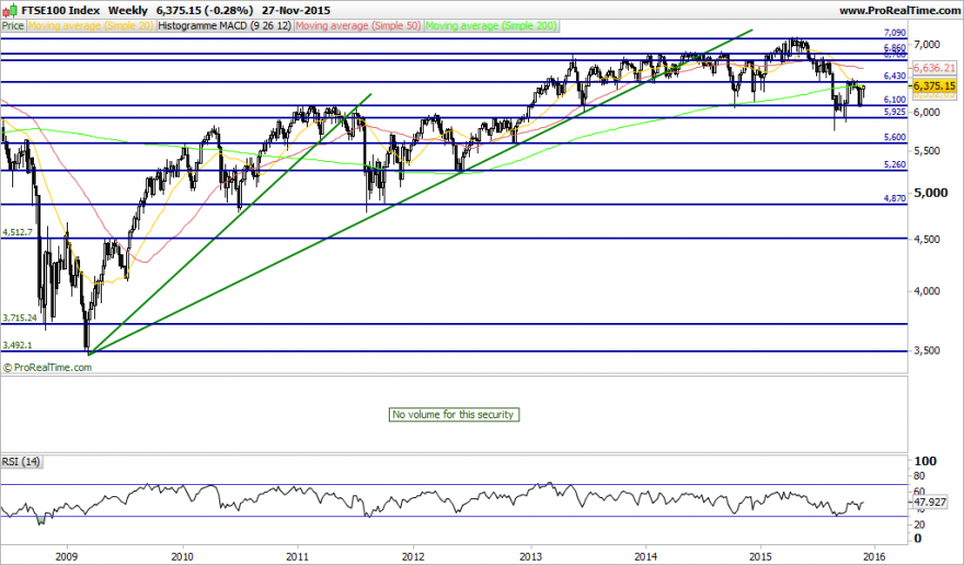 FTSE100 Index.png