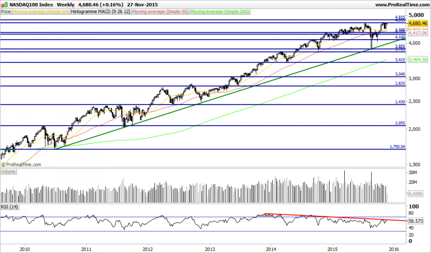 NASDAQ100 Index.png