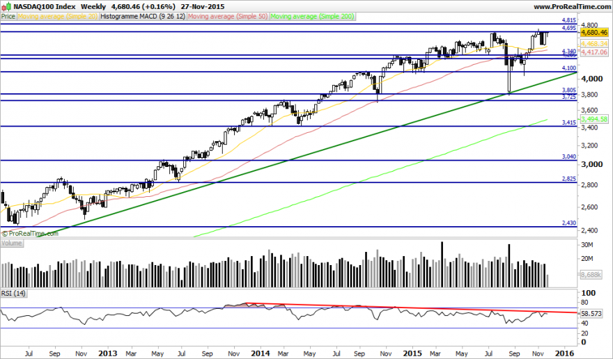 NASDAQ100 Index.png1.png