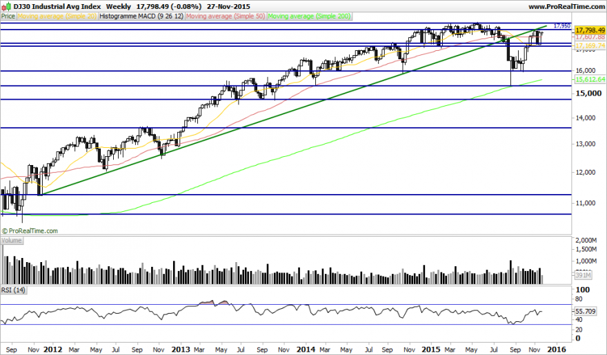 DJ30 Industrial Avg Index.png