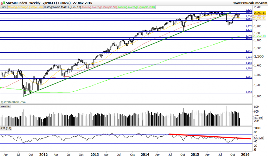 S&P500 Index.png