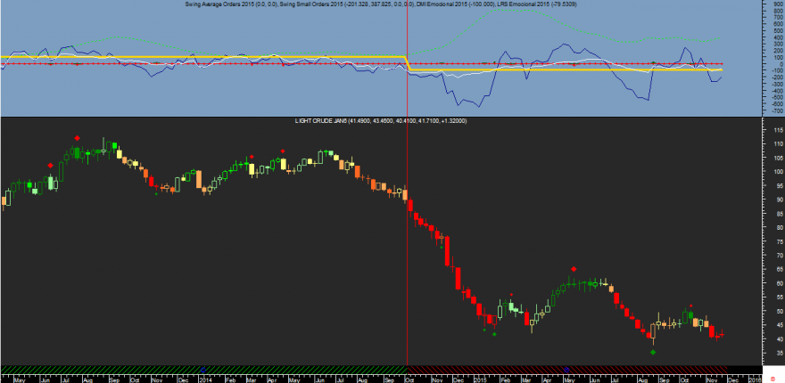 Crude Oil Week Emocional 20151127.png