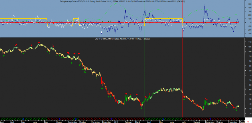 Crude Oil Emocional 20151127.png