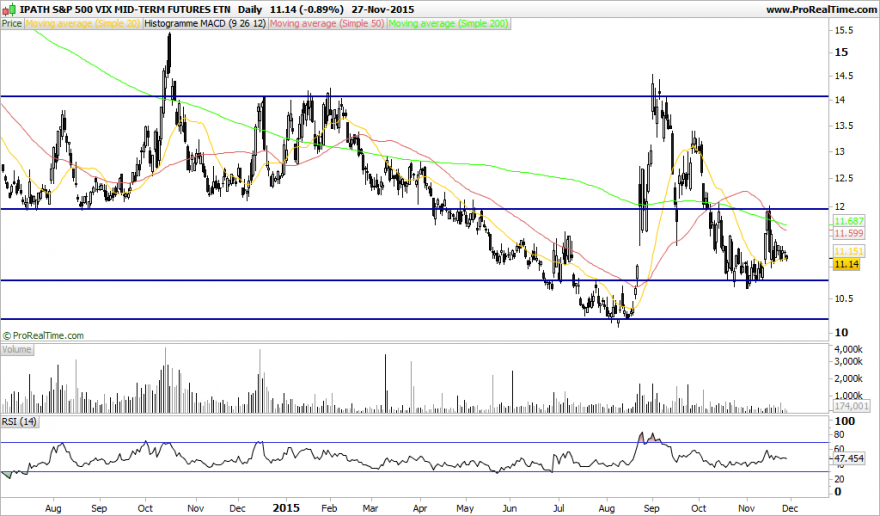 IPATH S&P 500 VIX MID-TERM FUTURES ETN.png
