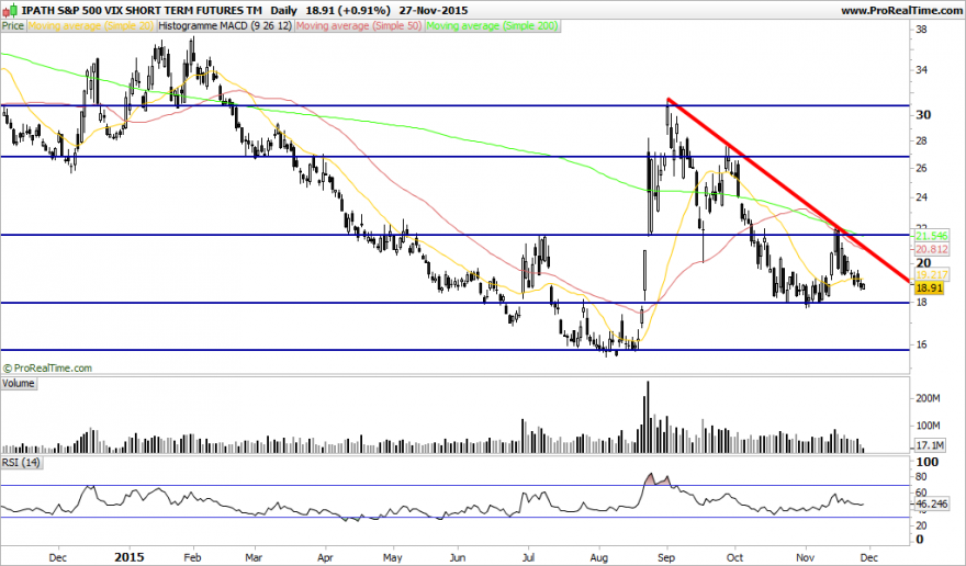 IPATH S&P 500 VIX SHORT TERM FUTURES TM.png