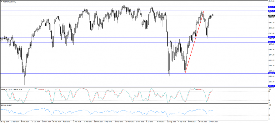 #S&P500_Z5Daily.png