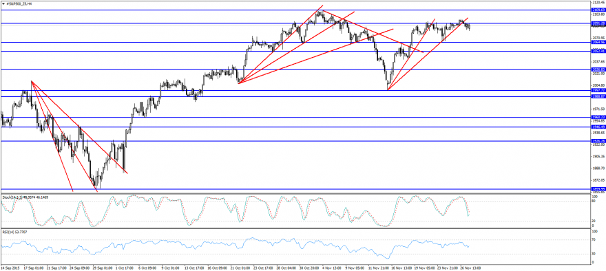 #S&P500_Z5H4.png