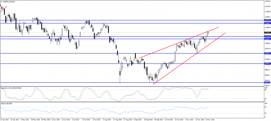 #GER30_Z5Daily.png