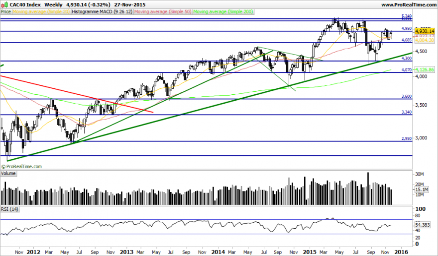 CAC40 Index.png