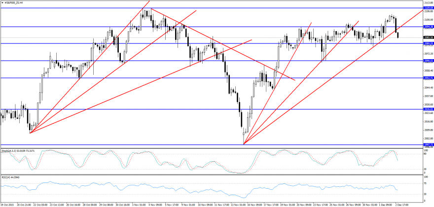 #S&P500_Z5H4.png