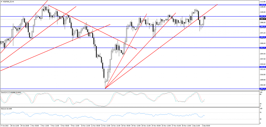 #S&P500_Z5H4.png