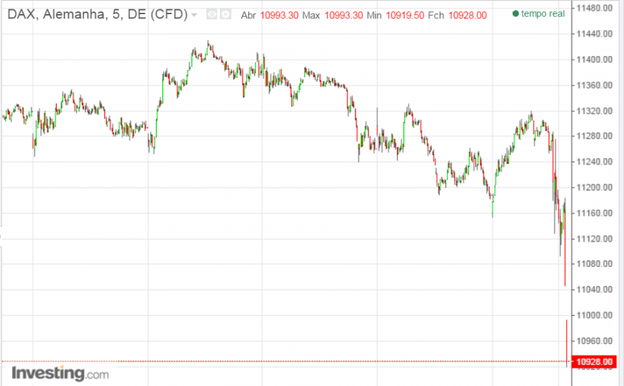 dax.PNG