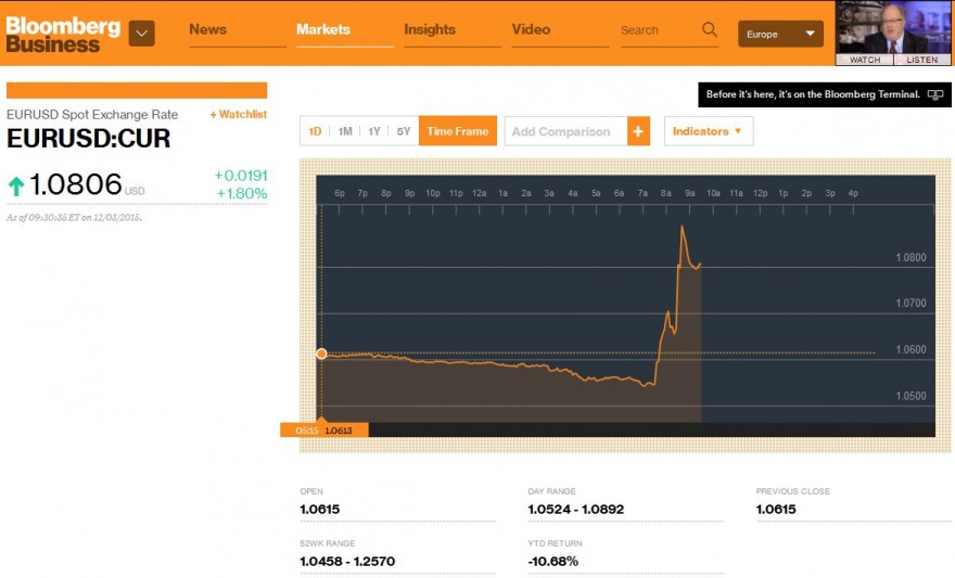 EURUSD 2016-12-03 14.41.jpg