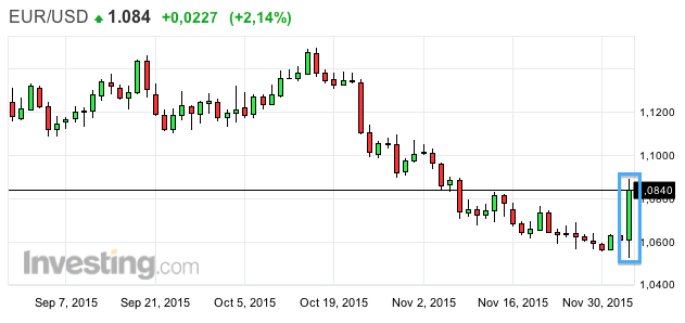 EURUSD.png