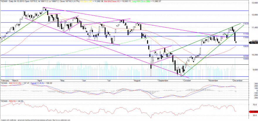 dax2.png