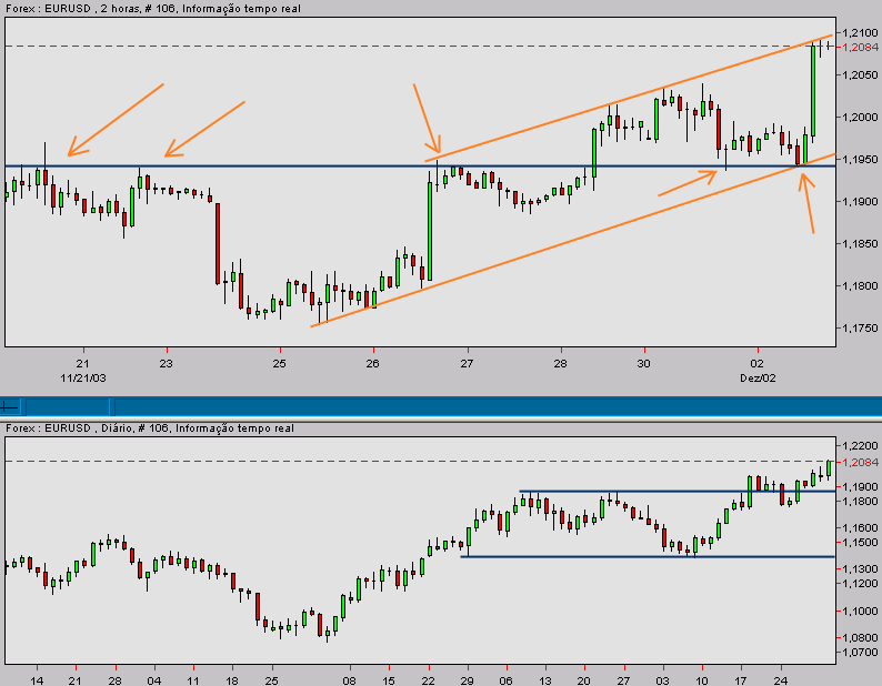 eurusd-20031202c.gif