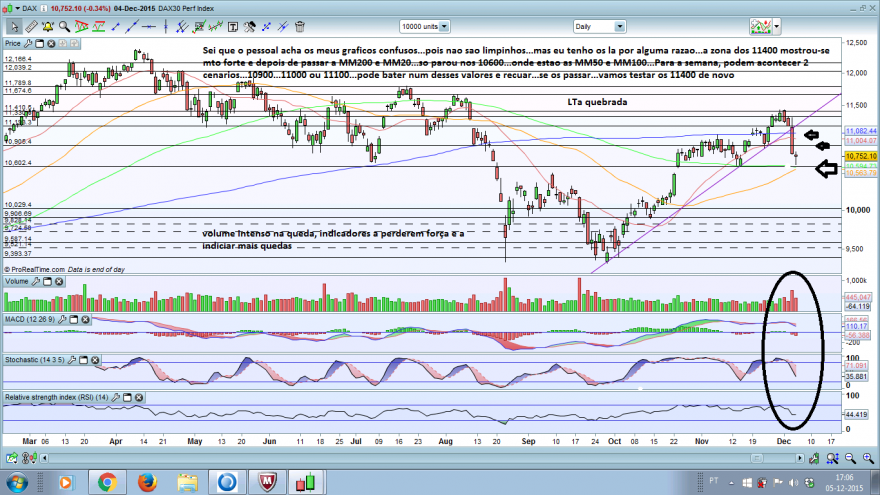 dax20151205.png