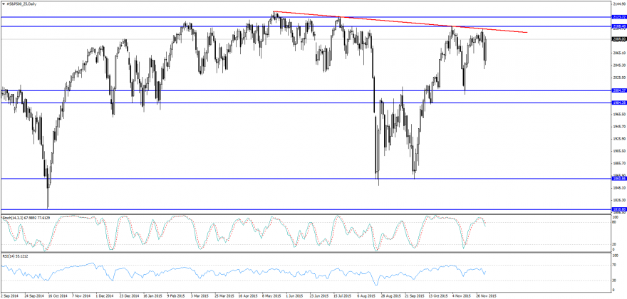 #S&P500_Z5Daily.png
