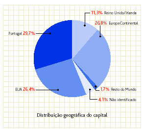 distgeogPTC.jpg