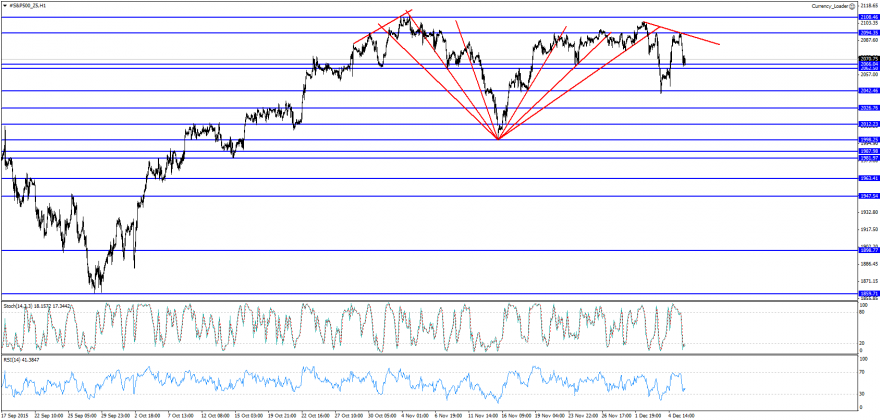 #S&P500_Z5H1.png