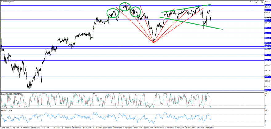 #S&P500_Z5H12.png
