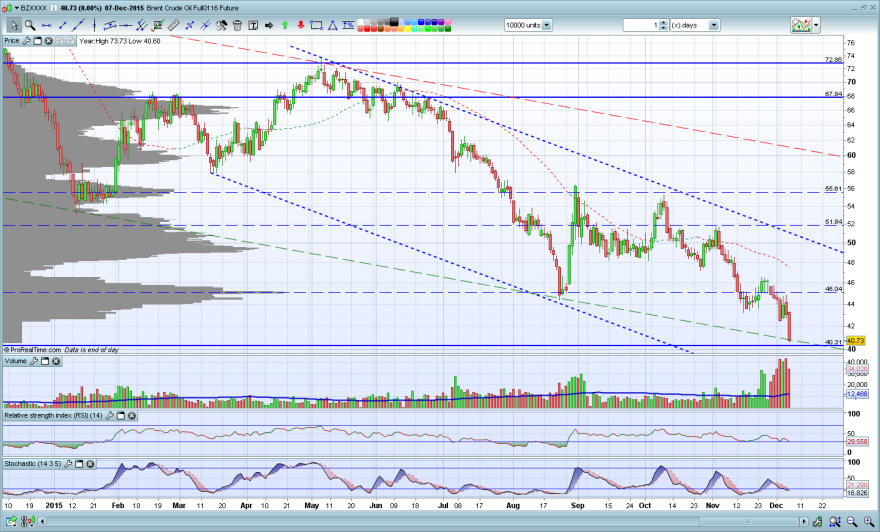 brent-crude-oil.PNG