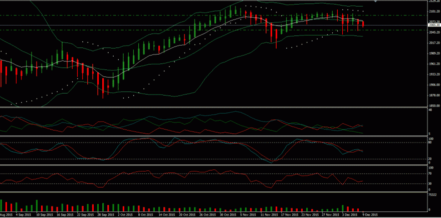 sp 500 3.GIF