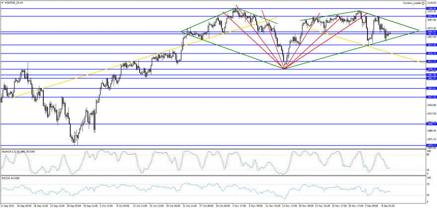 #S&P500_Z5H4.png